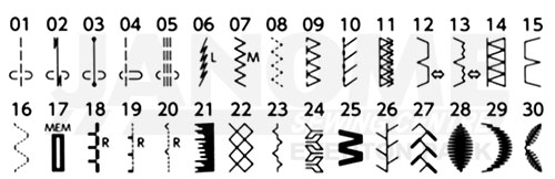 Elna 450's Stitch Chart