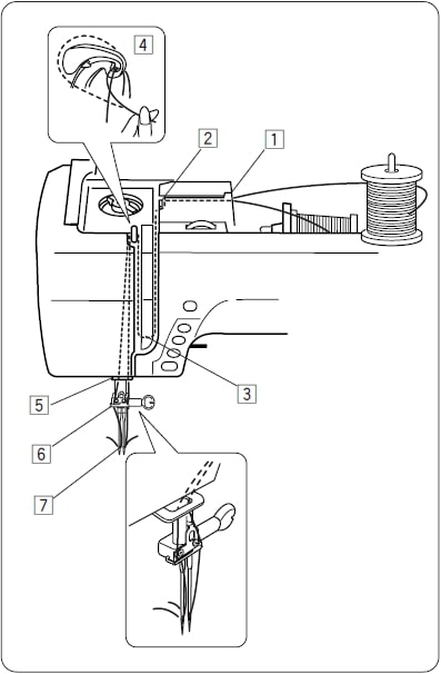 How to thread your Janome for twin needle work