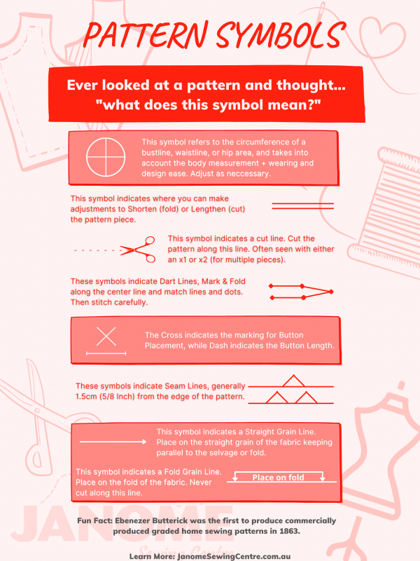 Pattern Symbols Explained. How to Read your Sewing Pattern